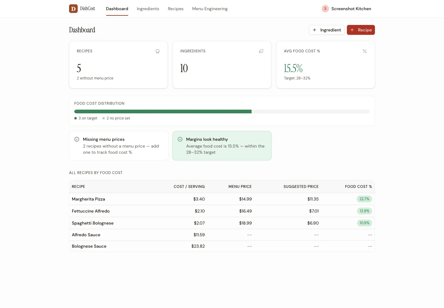 DishCost dashboard showing a food cost distribution and recipes ranked by food cost percentage