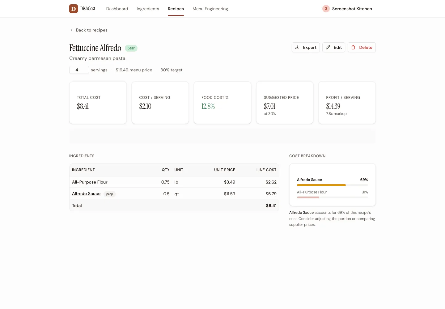 DishCost recipe page showing ingredient costs, cost per serving, food cost percentage, suggested price, and profit per serving