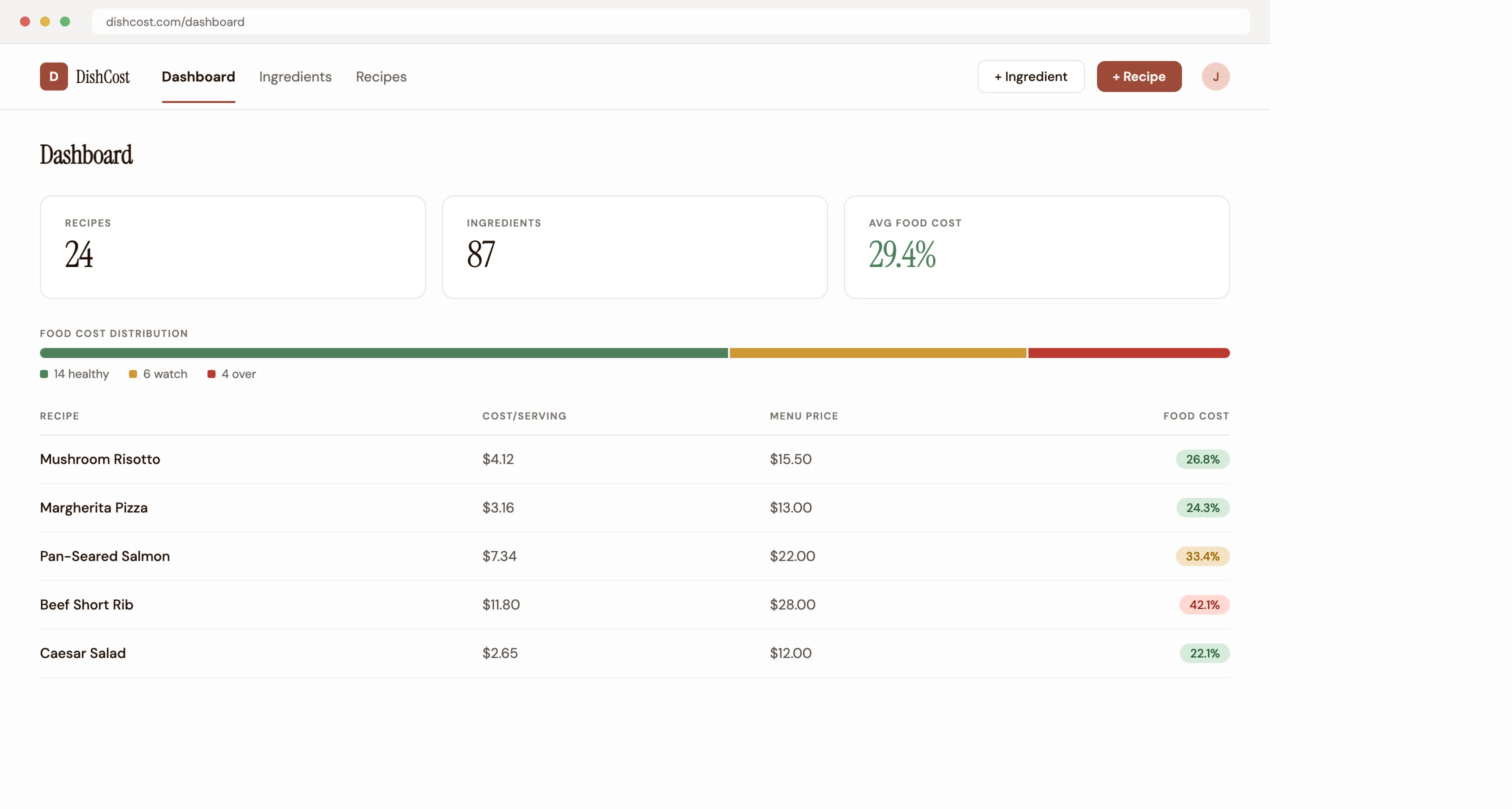 DishCost dashboard showing recipe costs and food cost percentages